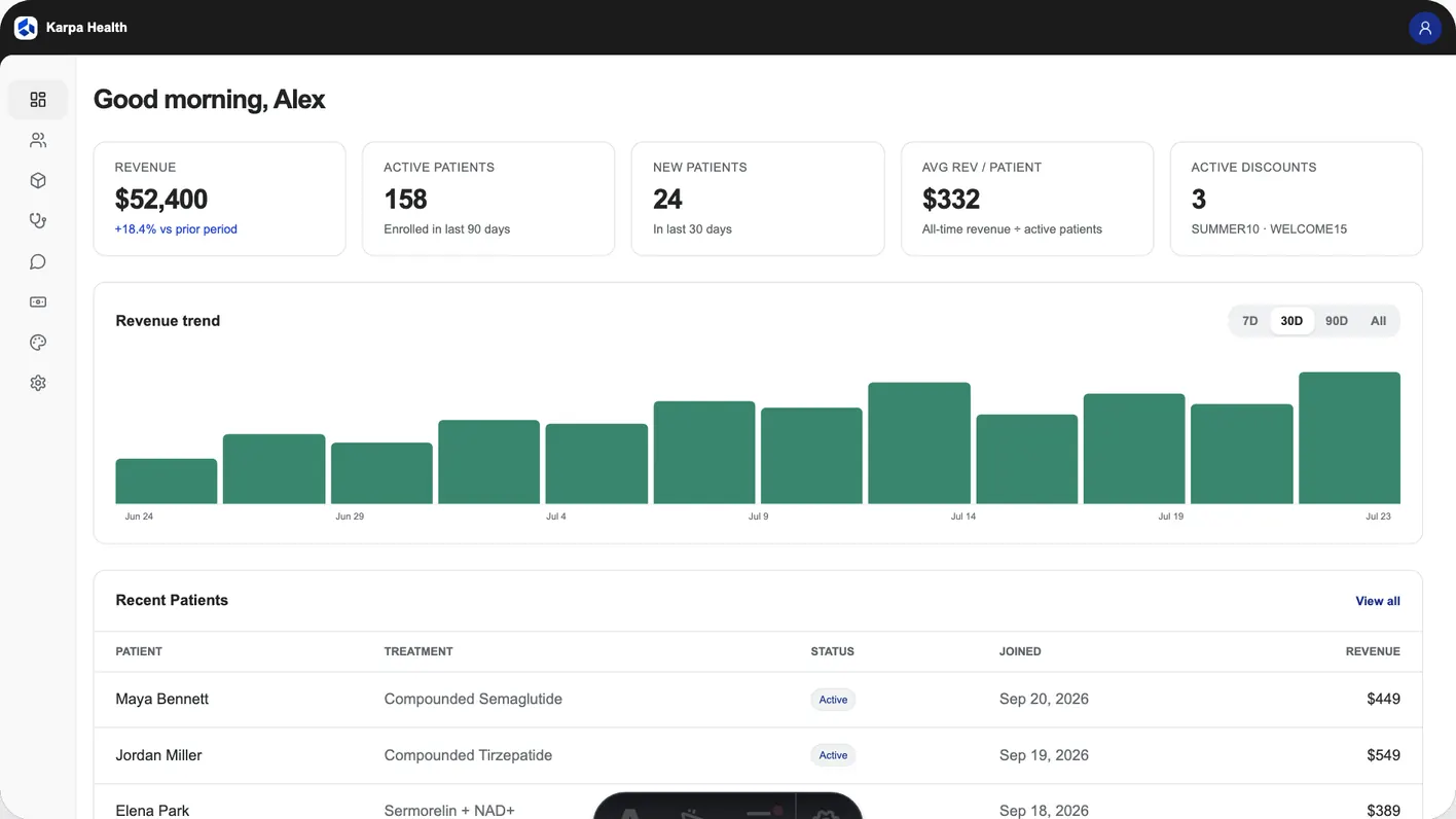 Karpa clinic dashboard showing revenue, active patients and prescription review status