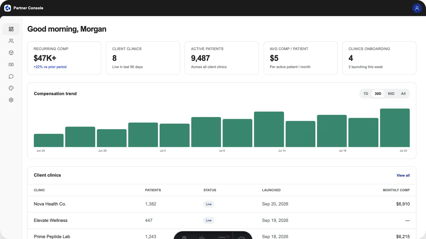 Karpa clinic dashboard showing revenue, active patients and prescription review status